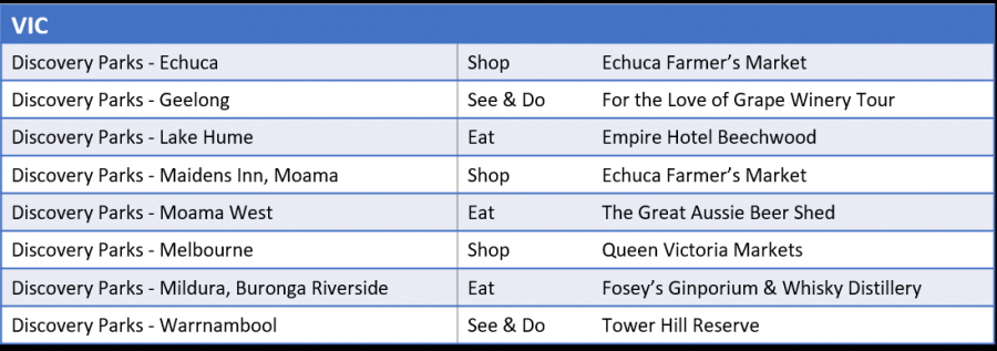 Blog 2   VIC Park Table