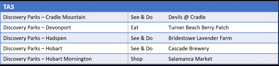 Blog 2   TAS Park Table