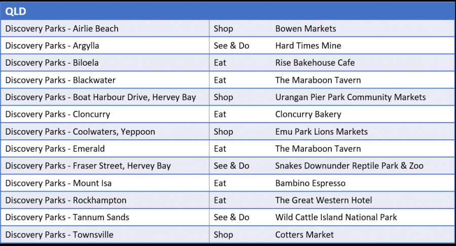 Blog 2   QLD Park Table