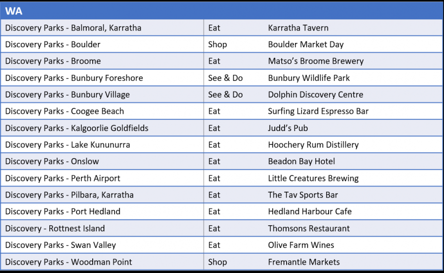 Blog 2   WA Park Table